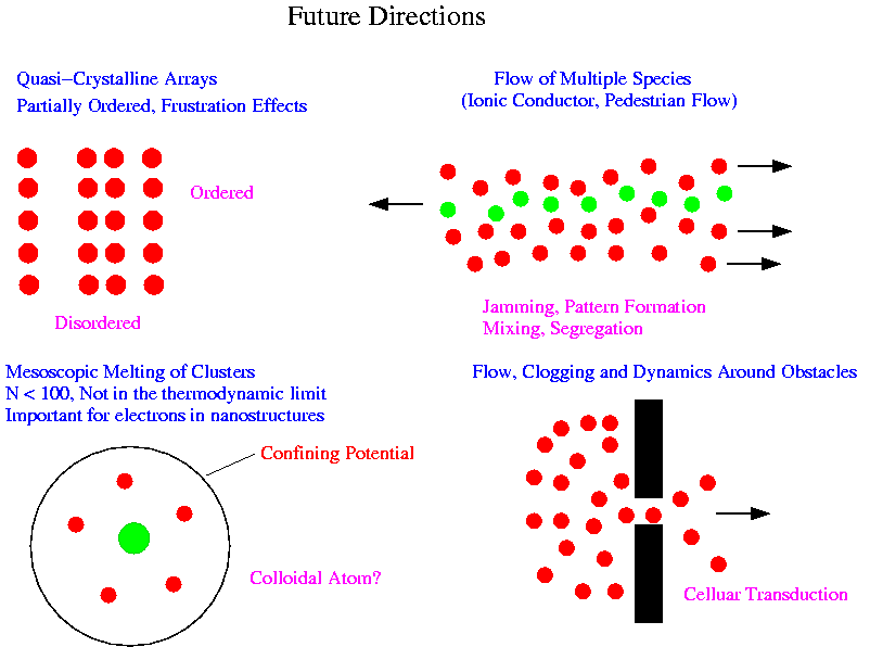 Competing interactions image